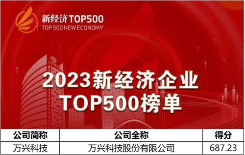 2023新經濟企業500強榜單揭曉，萬興科技以AIGC軟件龍頭身份上榜，引領數字文化創意內容應用服務